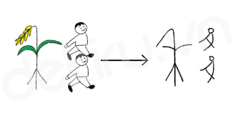 Giải Nghĩa kanji 移