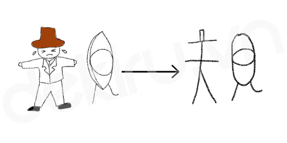 Giải Nghĩa kanji 規