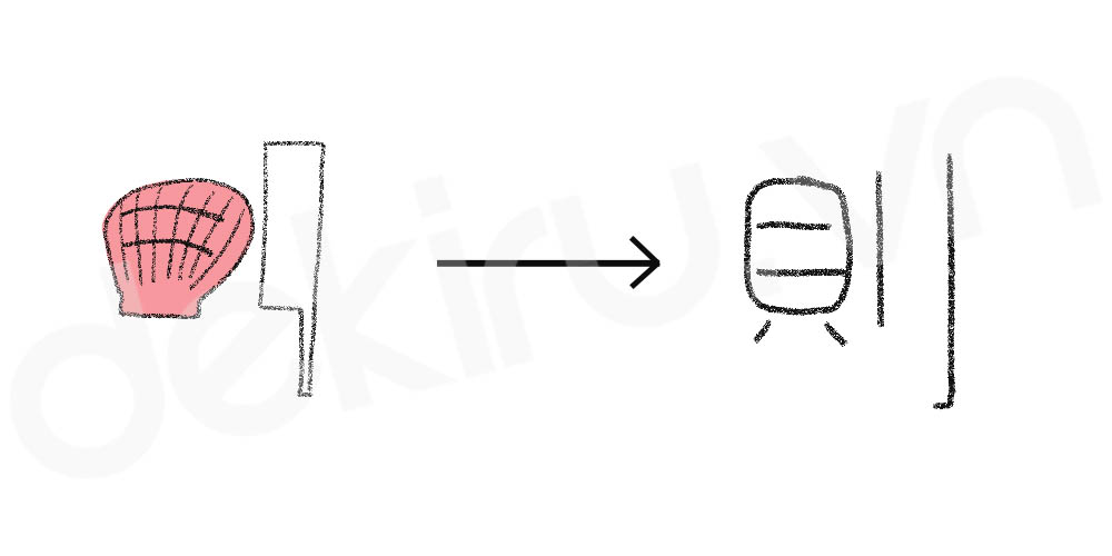 Giải Nghĩa kanji 則