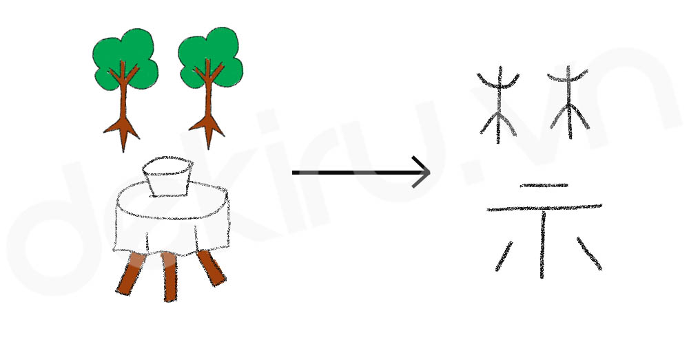 Giải Nghĩa kanji 禁