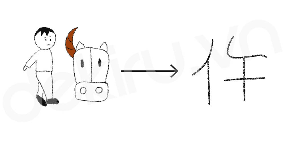 Giải Nghĩa kanji 件