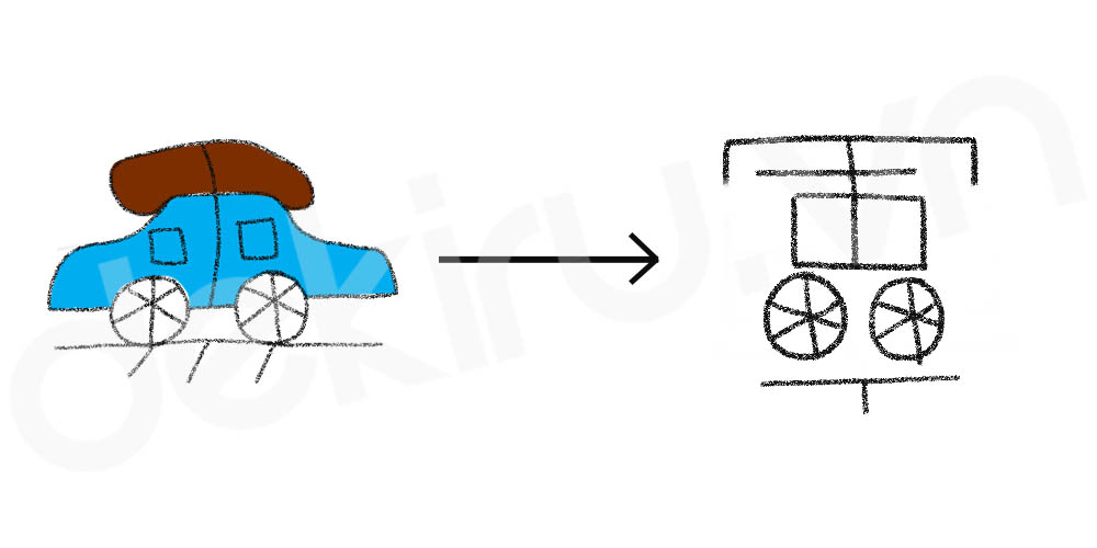 Giải Nghĩa kanji 軍