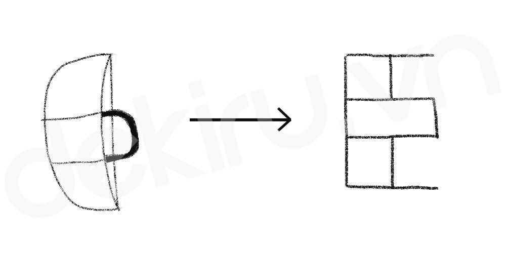 Giải Nghĩa kanji 臣