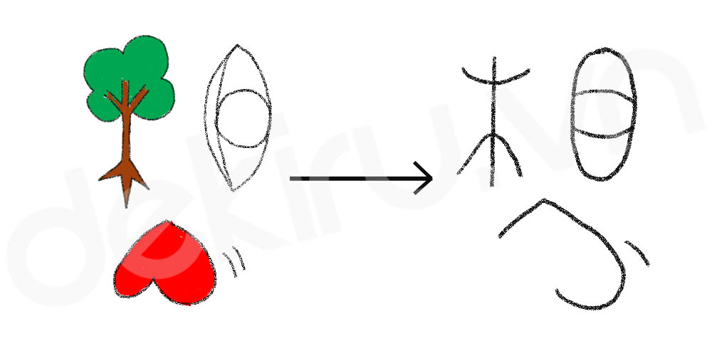 Giải Nghĩa kanji 想