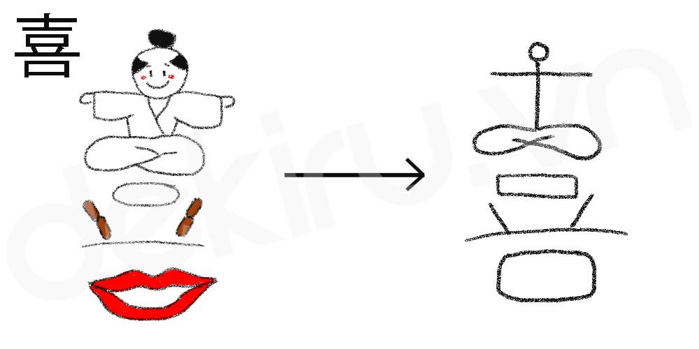 Giải Nghĩa kanji 喜