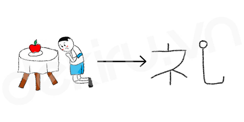 Giải Nghĩa kanji 礼