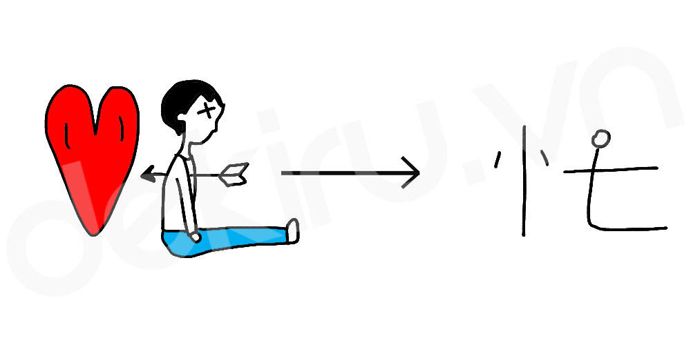 Giải Nghĩa kanji 忙