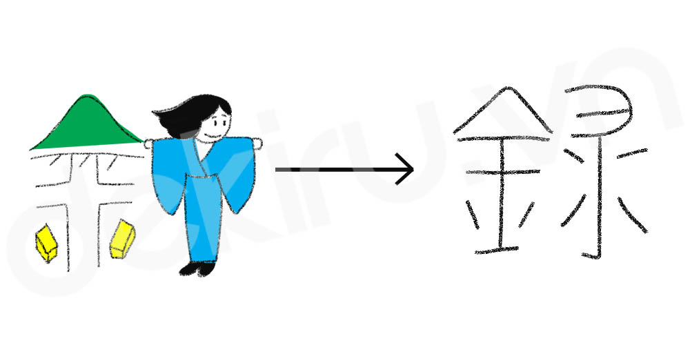 Giải Nghĩa kanji 録