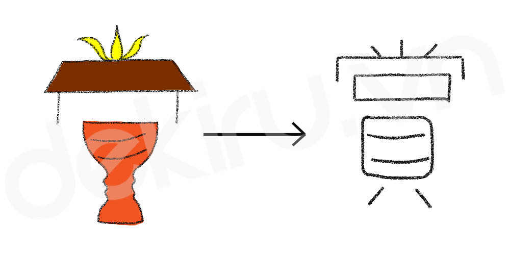 Giải Nghĩa kanji 賞