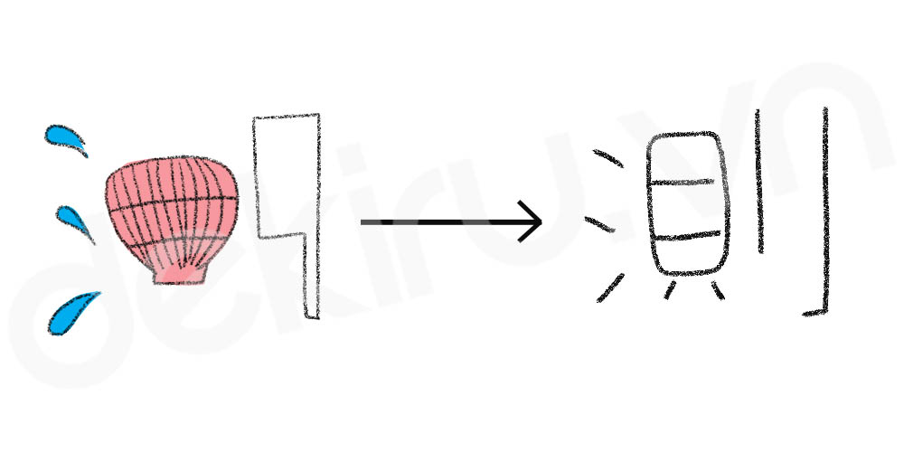 Giải Nghĩa kanji 測