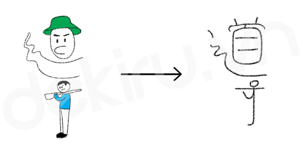 Giải Nghĩa kanji 導