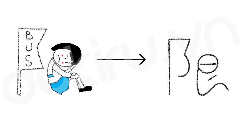 Giải Nghĩa kanji 限