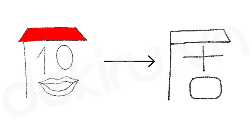 Giải Nghĩa kanji 居