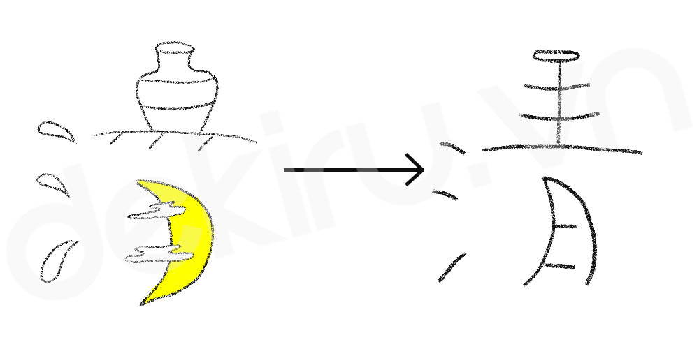 Giải Nghĩa kanji 清