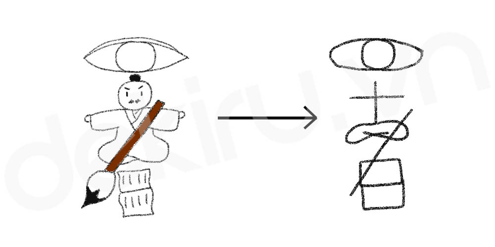 Giải Nghĩa kanji 署