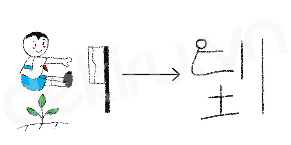 Giải Nghĩa kanji 到