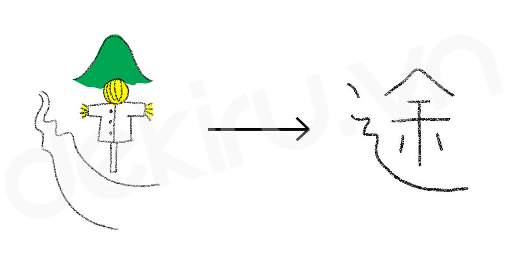 Giải Nghĩa kanji 途