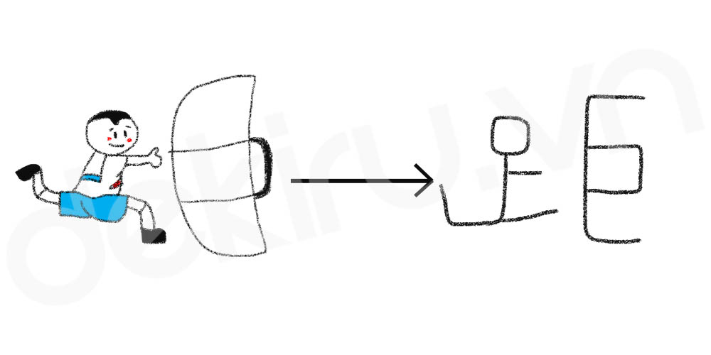 Giải Nghĩa kanji 距