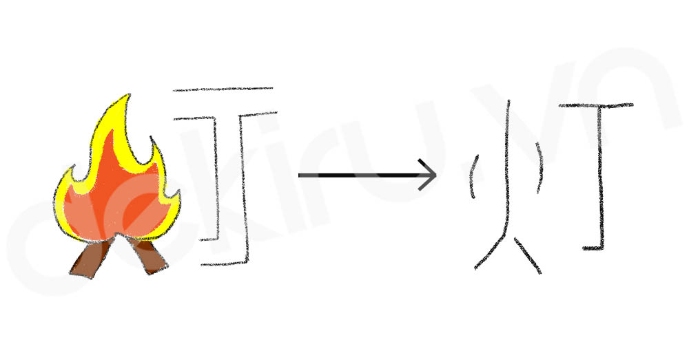 Giải Nghĩa kanji 灯