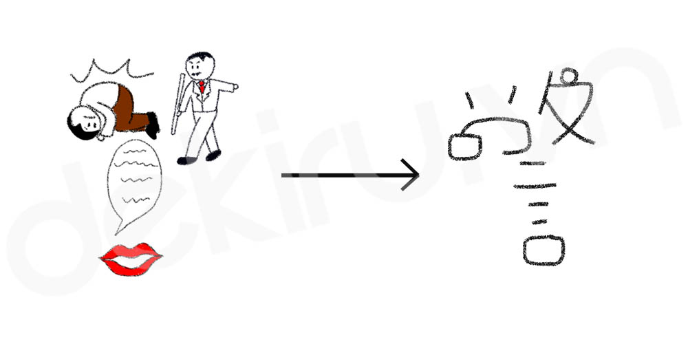 Giải Nghĩa kanji 警