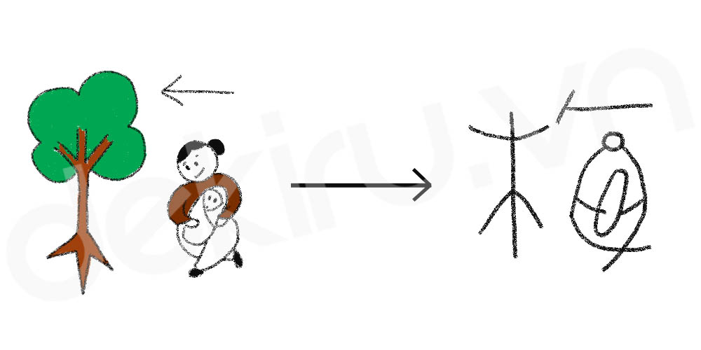 Giải Nghĩa kanji 梅