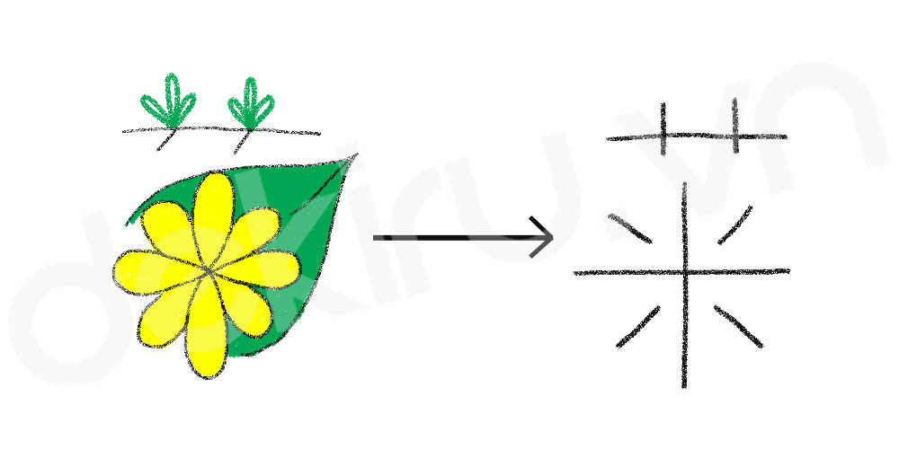 Giải Nghĩa kanji 菊
