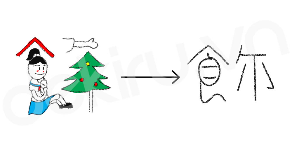 Giải Nghĩa kanji 飾