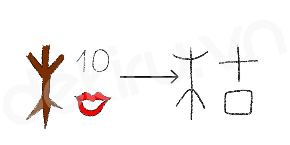 Giải Nghĩa kanji 枯