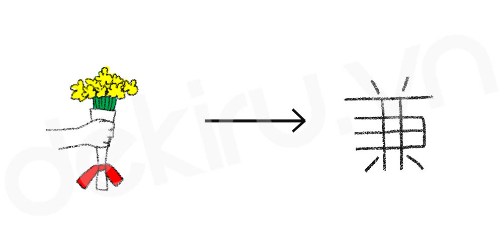 Giải Nghĩa kanji 兼