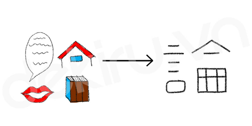 Giải Nghĩa kanji 論