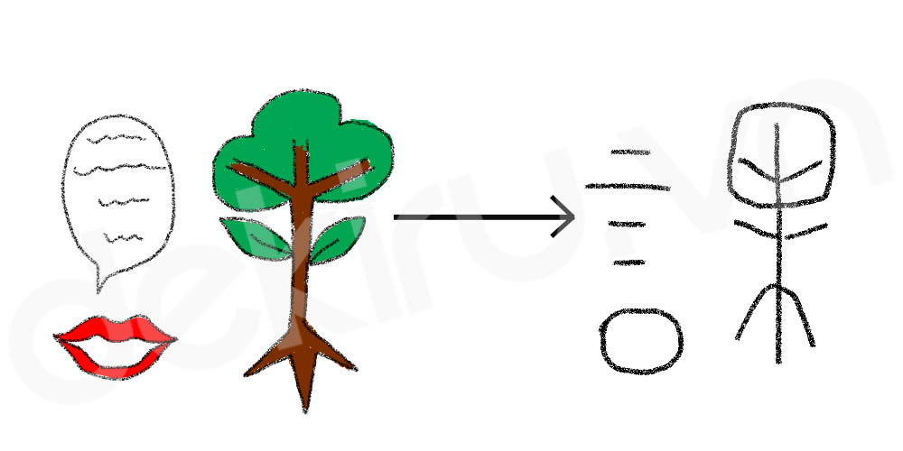 Giải Nghĩa kanji 課