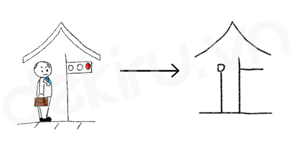 Giải Nghĩa kanji 企