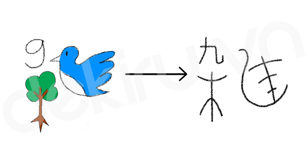Giải Nghĩa kanji 雑