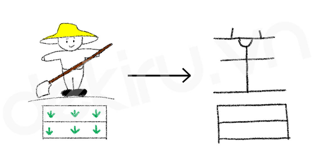 Giải Nghĩa kanji 著