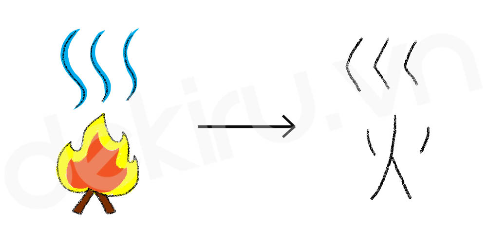Giải Nghĩa kanji 災