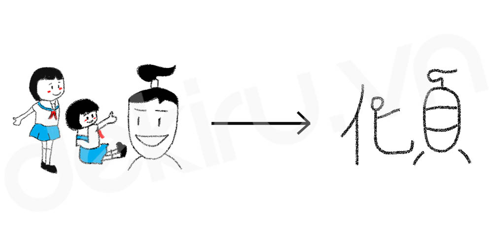 Giải Nghĩa kanji 傾