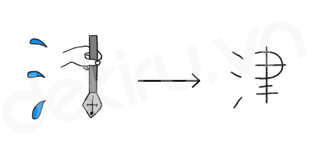 Giải Nghĩa kanji 容