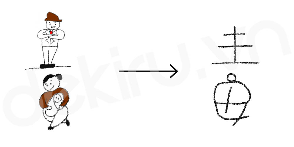 Giải Nghĩa kanji 毒