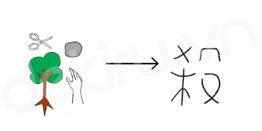 Giải Nghĩa kanji 殺
