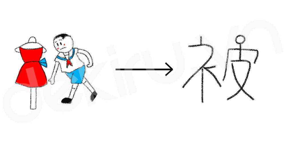 Giải Nghĩa kanji 被