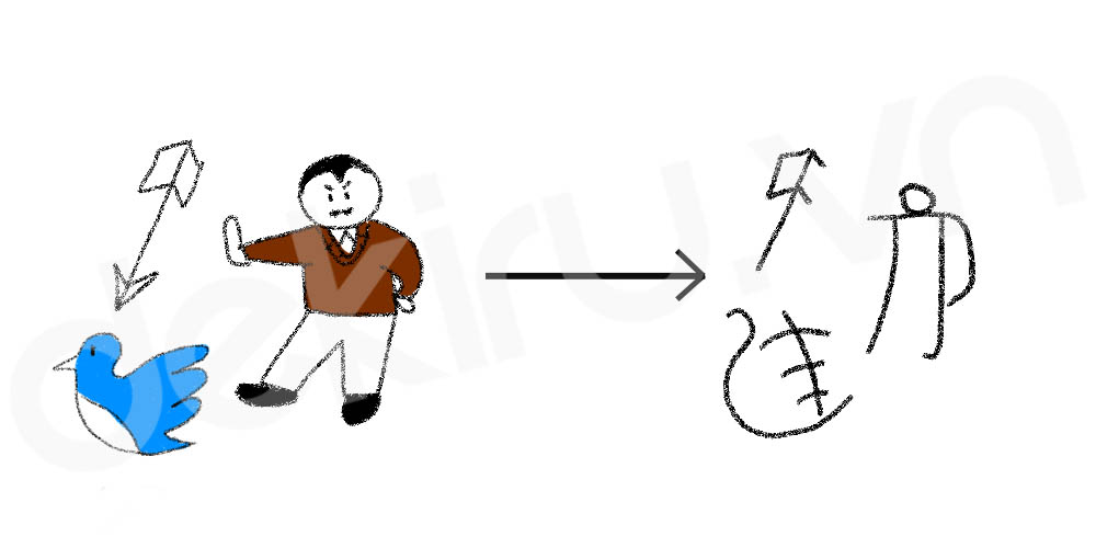 Giải Nghĩa kanji 勧