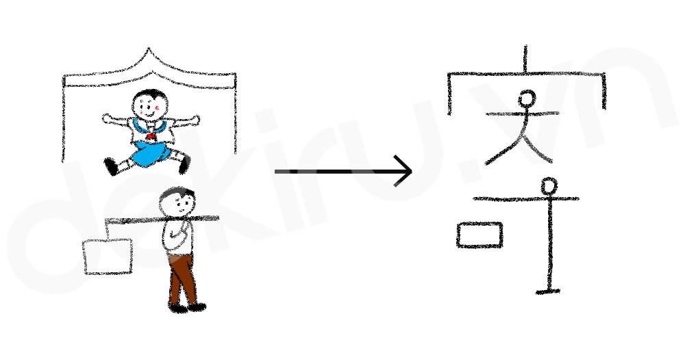 Giải Nghĩa kanji 寄