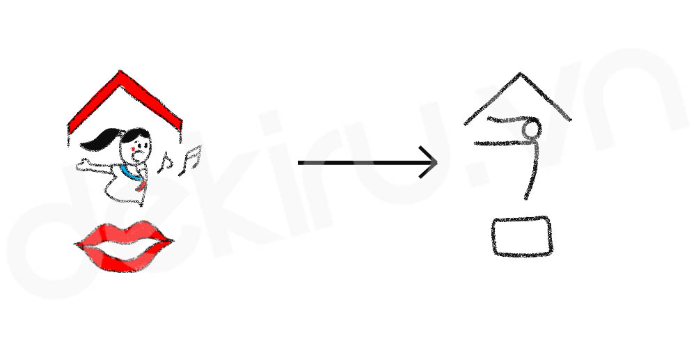 Giải Nghĩa kanji 含