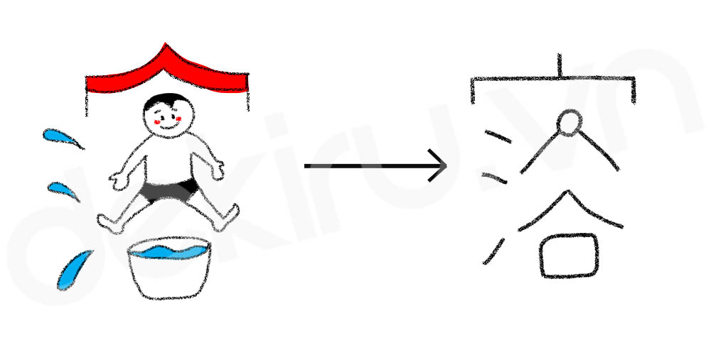 Giải Nghĩa kanji 溶