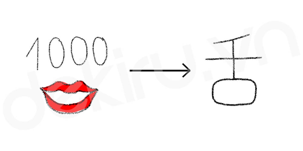 Giải Nghĩa kanji 舌