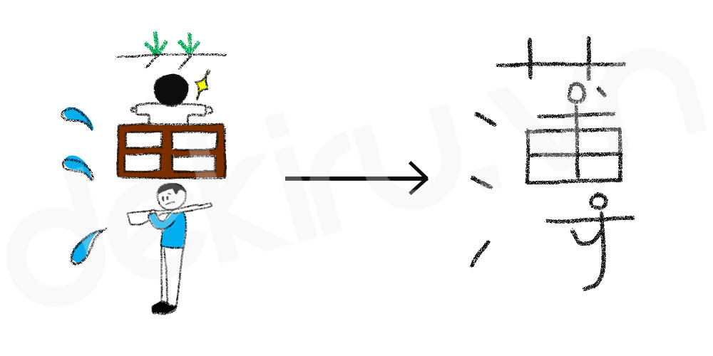 Giải Nghĩa kanji 薄