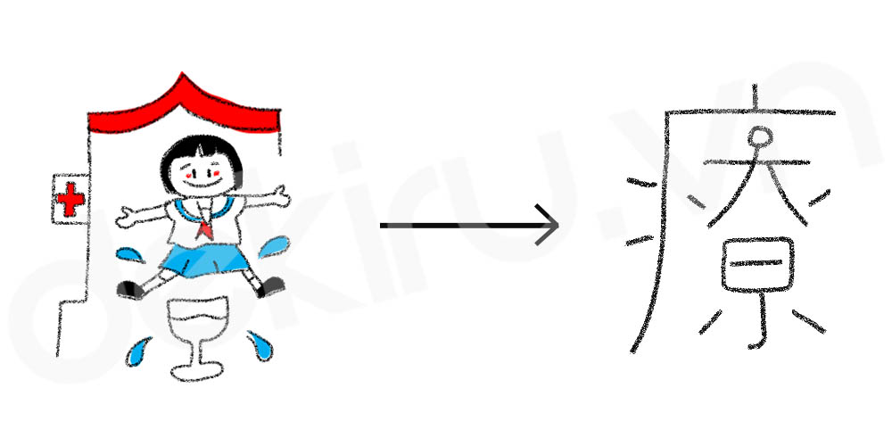 Giải Nghĩa kanji 療