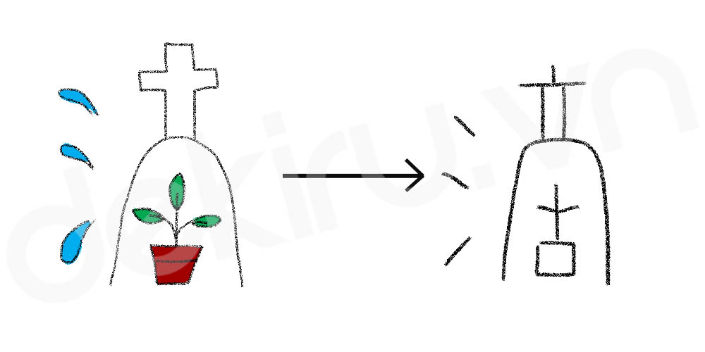 Giải Nghĩa kanji 滴