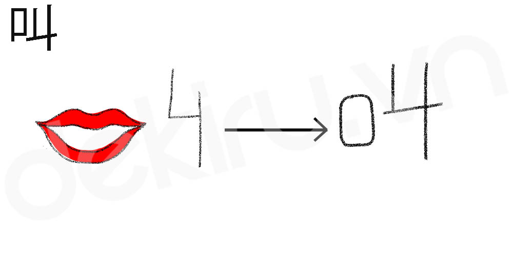 Giải Nghĩa kanji 叫