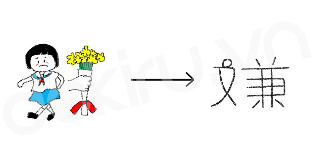 Giải Nghĩa kanji 嫌